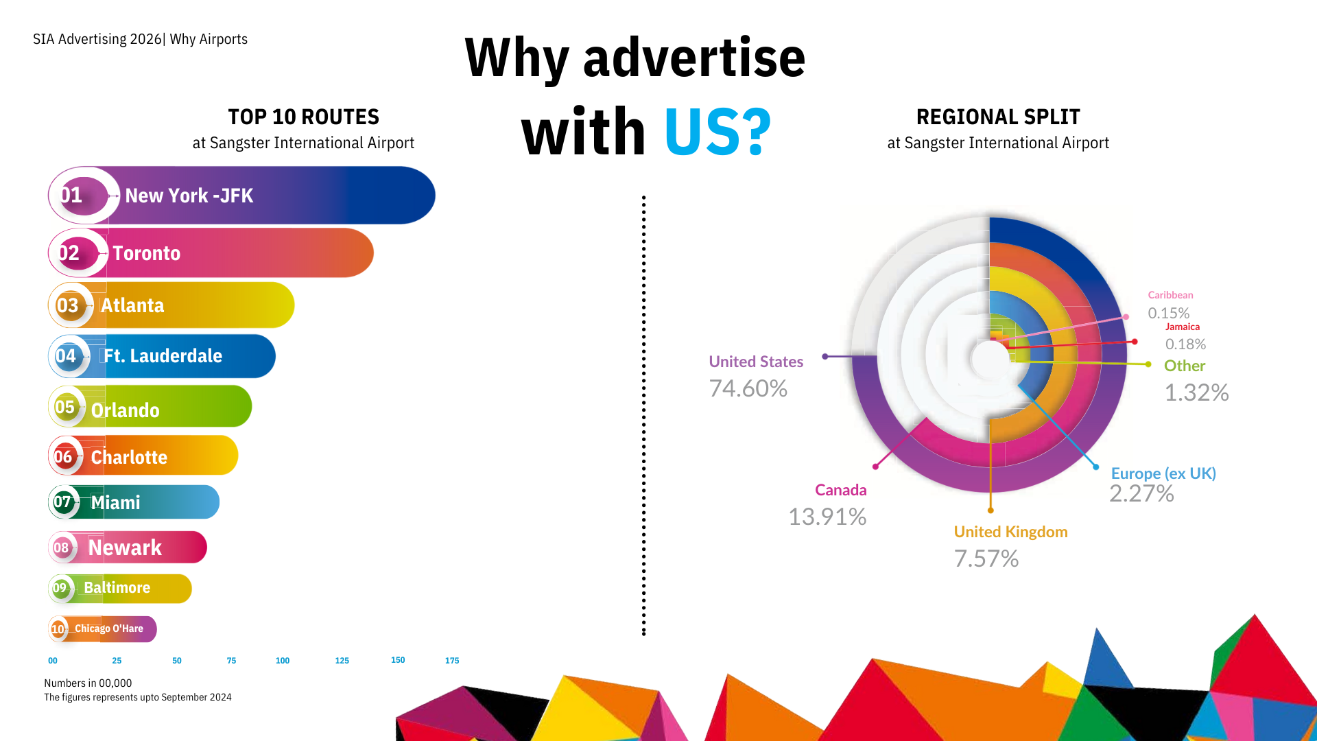 Advertising: Why us
