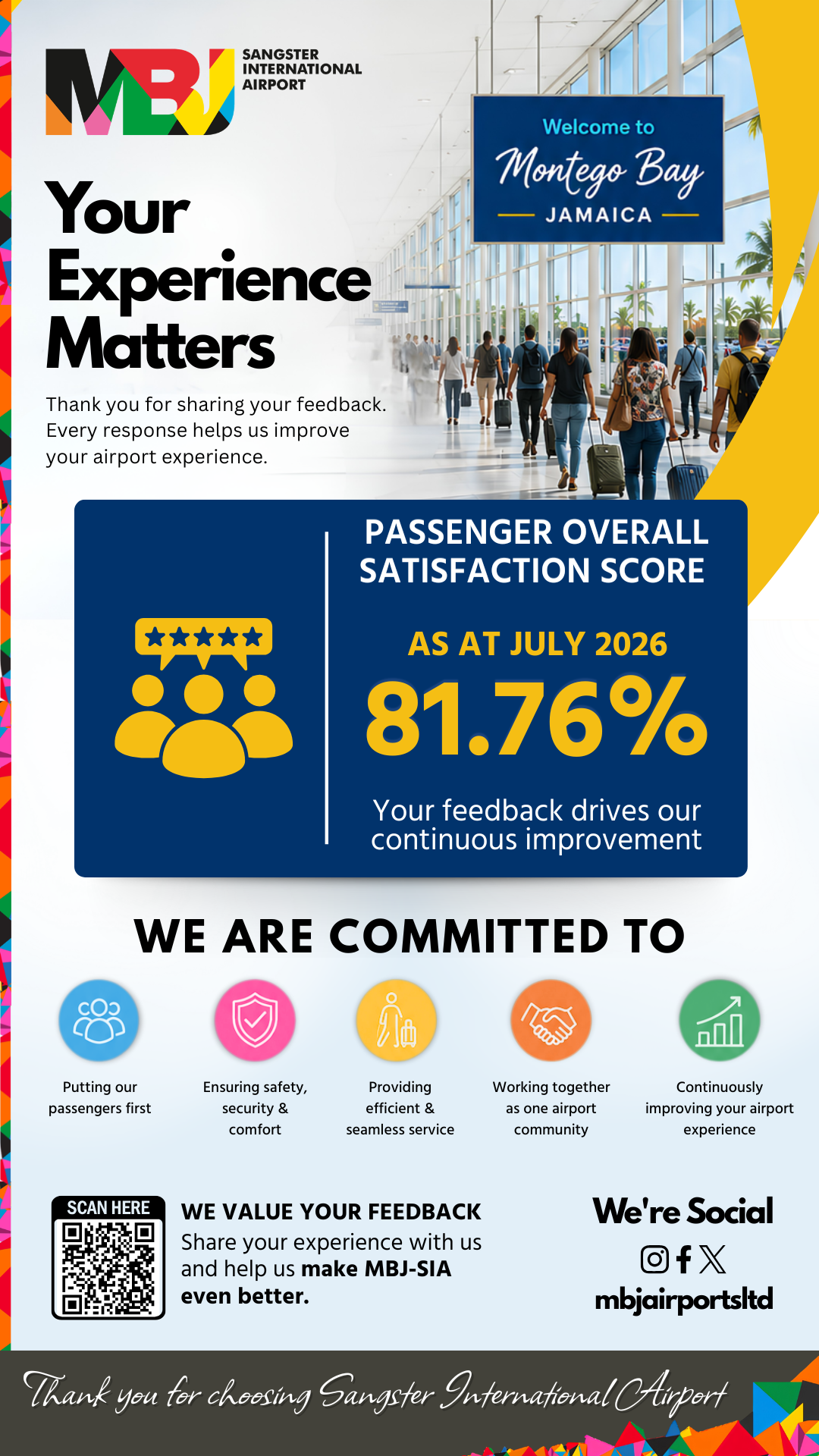 Passenger Overall Satisfaction Scores - jULy